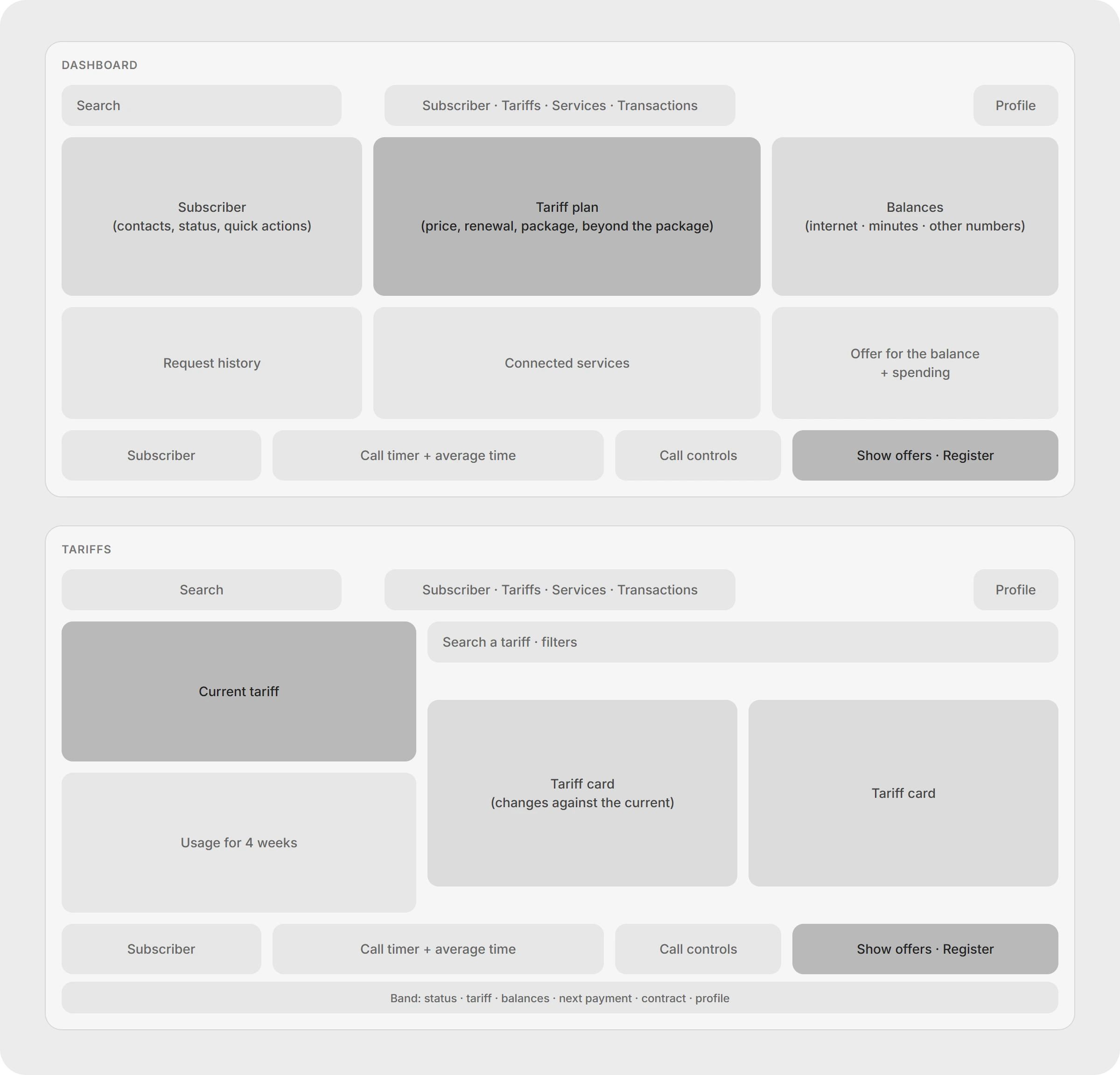 Wireframes of the operator workspace